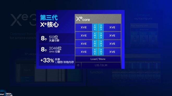浅析英特尔Panther Lake处理器：Intel 18A工艺多线%(图30)