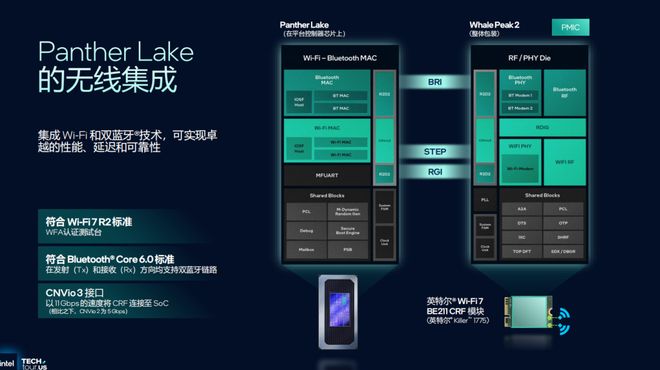 浅析英特尔Panther Lake处理器：Intel 18A工艺多线%(图43)