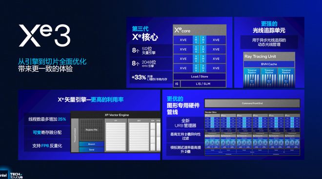 浅析英特尔Panther Lake处理器：Intel 18A工艺多线%(图33)