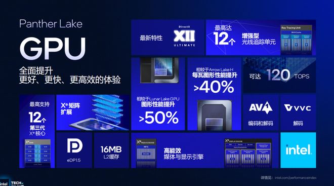 浅析英特尔Panther Lake处理器：Intel 18A工艺多线%(图36)