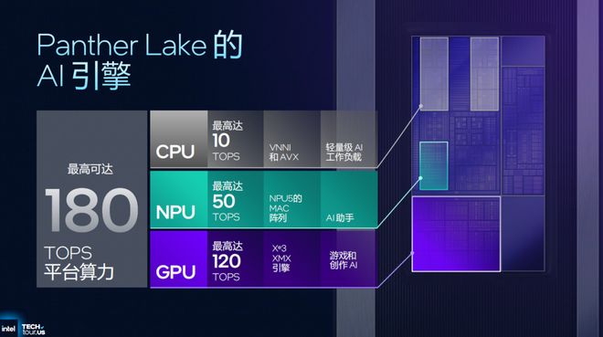 浅析英特尔Panther Lake处理器：Intel 18A工艺多线%(图37)