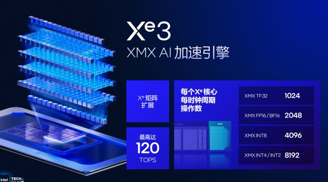 浅析英特尔Panther Lake处理器：Intel 18A工艺多线%(图32)