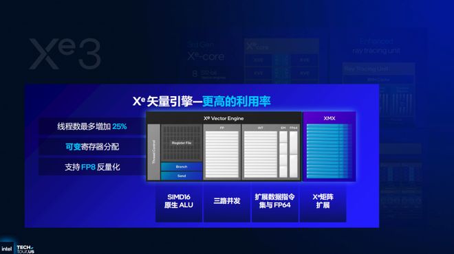 浅析英特尔Panther Lake处理器：Intel 18A工艺多线%(图31)