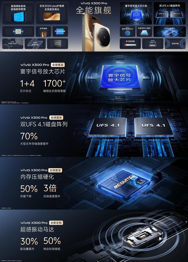 vivo X300系列新品发布会汇总：4399元起售八大核心升级(图13)
