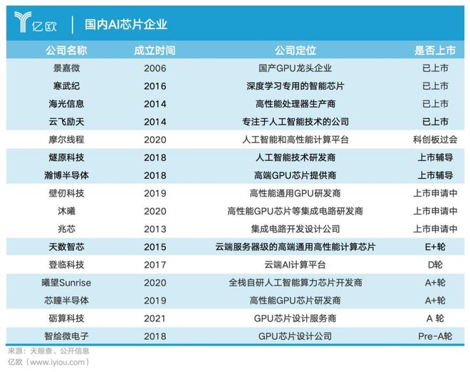了解GPU看这一篇就够了(图3)