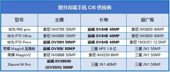 冲破垄断1600亿芯片巨头登上全球第一!(图4)