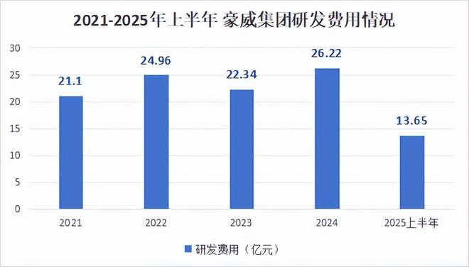 冲破垄断1600亿芯片巨头登上全球第一!(图3)