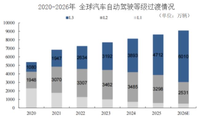 冲破垄断1600亿芯片巨头登上全球第一!(图6)
