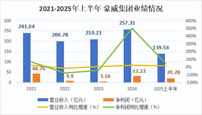 冲破垄断1600亿芯片巨头登上全球第一!(图7)