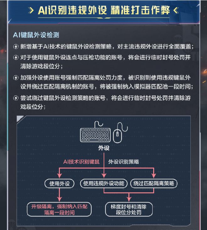 在打击外挂上《和平精英》又一次与警方“硬核联动”(图8)