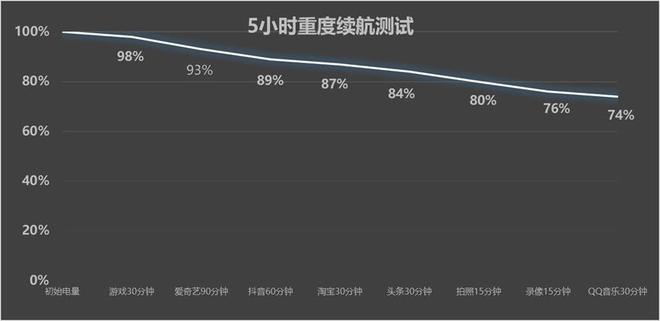 线 Pro全面评测 无愧“街拍神器”之名(图14)