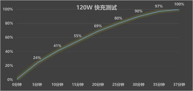 线 Pro全面评测 无愧“街拍神器”之名(图15)