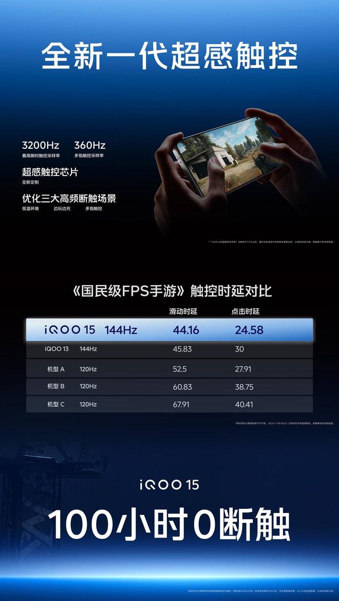 iQOO 15旗舰双芯重构手游体验 移动电竞进入“真显卡时代”(图6)