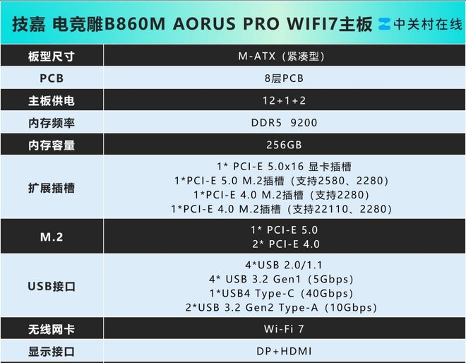 双十一买技嘉主板、显卡统统好价带回家(图3)