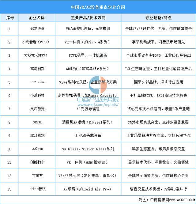 2025年中国智能穿戴设备行业市场前景预测研究报告(简版)(图9)