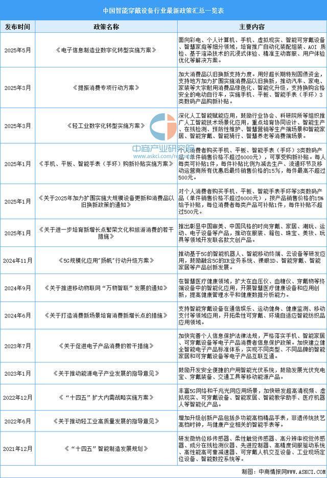 2025年中国智能穿戴设备行业市场前景预测研究报告(简版)(图2)