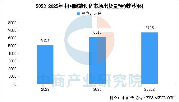 2025年中国智能穿戴设备行业市场前景预测研究报告(简版)(图3)