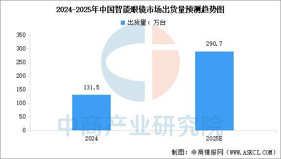 2025年中国智能穿戴设备行业市场前景预测研究报告(简版)(图6)