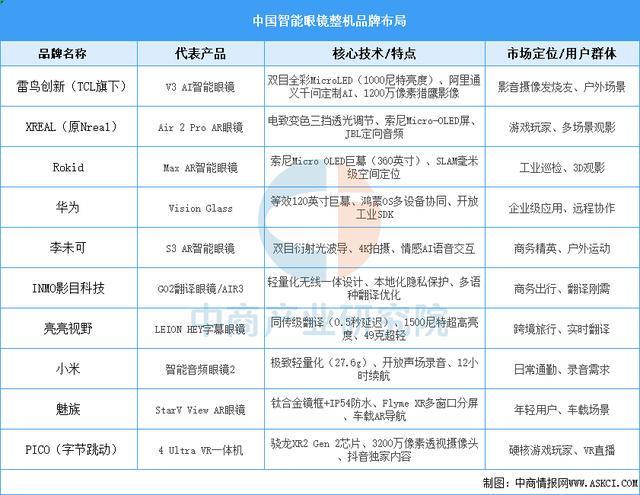 2025年中国智能穿戴设备行业市场前景预测研究报告(简版)(图7)