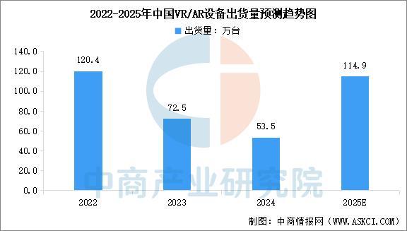 2025年中国智能穿戴设备行业市场前景预测研究报告(简版)(图8)