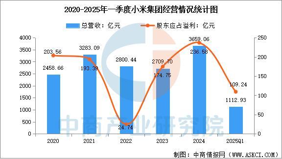 2025年中国智能穿戴设备行业市场前景预测研究报告(简版)(图14)
