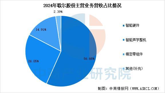 2025年中国智能穿戴设备行业市场前景预测研究报告(简版)(图17)