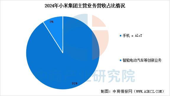 2025年中国智能穿戴设备行业市场前景预测研究报告(简版)(图15)