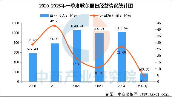 2025年中国智能穿戴设备行业市场前景预测研究报告(简版)(图16)