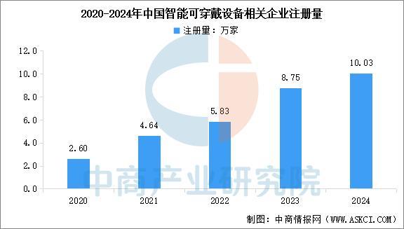 2025年中国智能穿戴设备行业市场前景预测研究报告(简版)(图11)