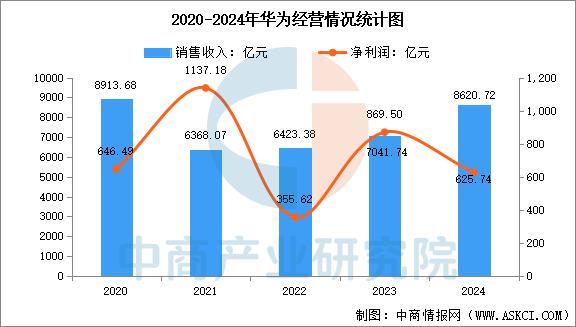 2025年中国智能穿戴设备行业市场前景预测研究报告(简版)(图12)
