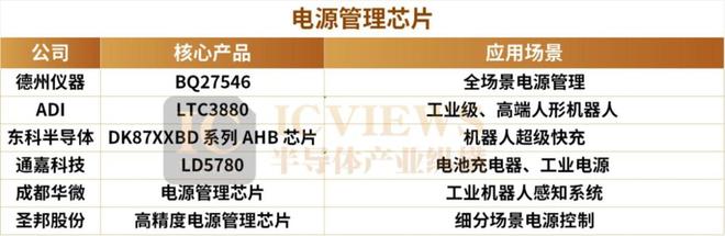 人形机器人带火这些国产芯片(图5)