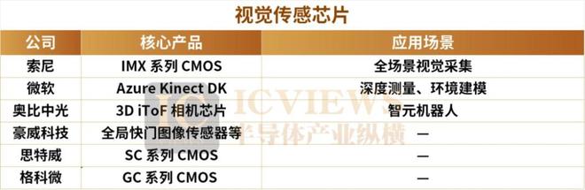 人形机器人带火这些国产芯片(图3)