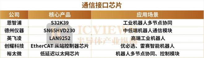 人形机器人带火这些国产芯片(图4)