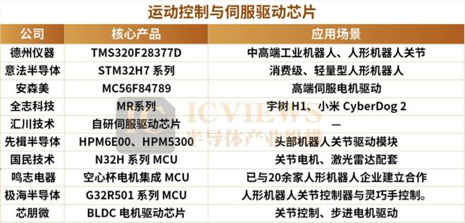 人形机器人带火这些国产芯片(图2)