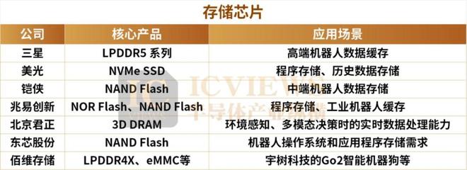 人形机器人带火这些国产芯片(图6)
