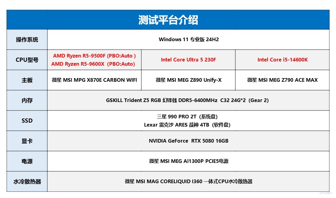 4款千元处理器大战：AMD和Intel神仙打架到底冲哪个？(图8)