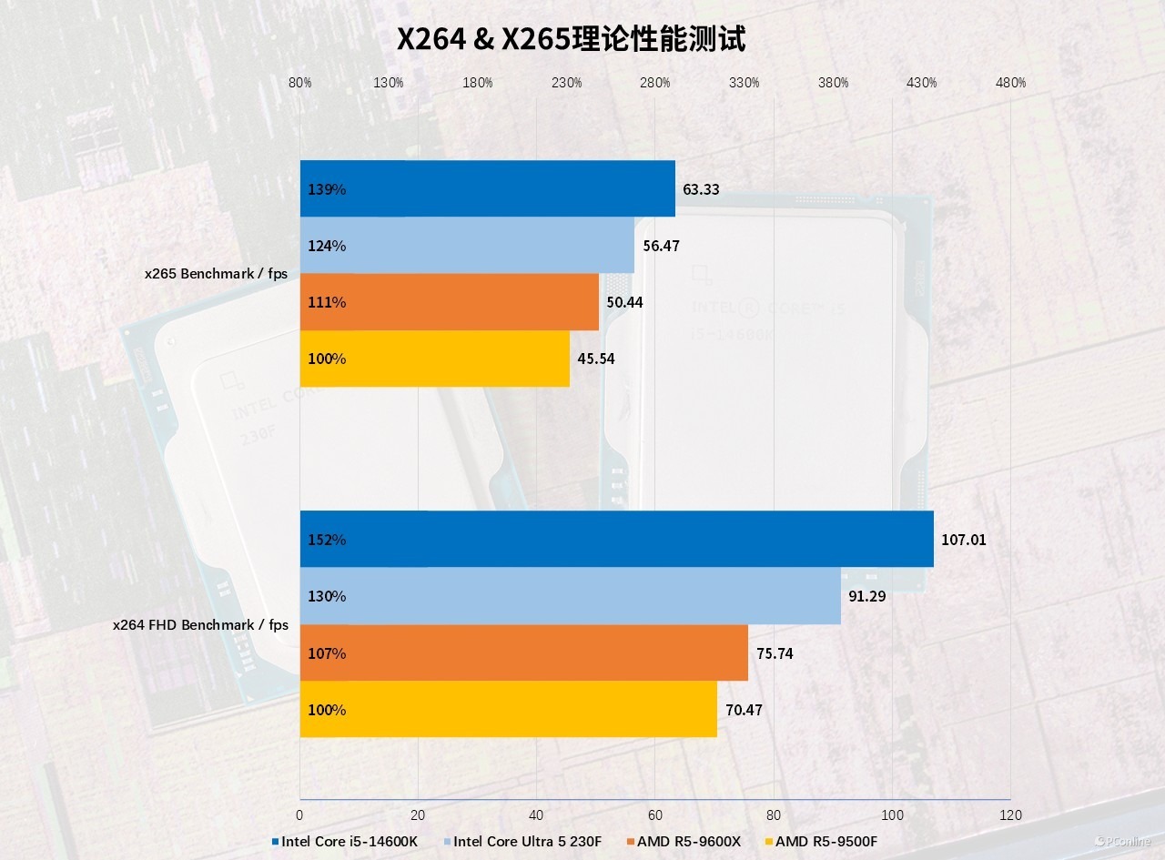 4款千元处理器大战：AMD和Intel神仙打架到底冲哪个？(图16)