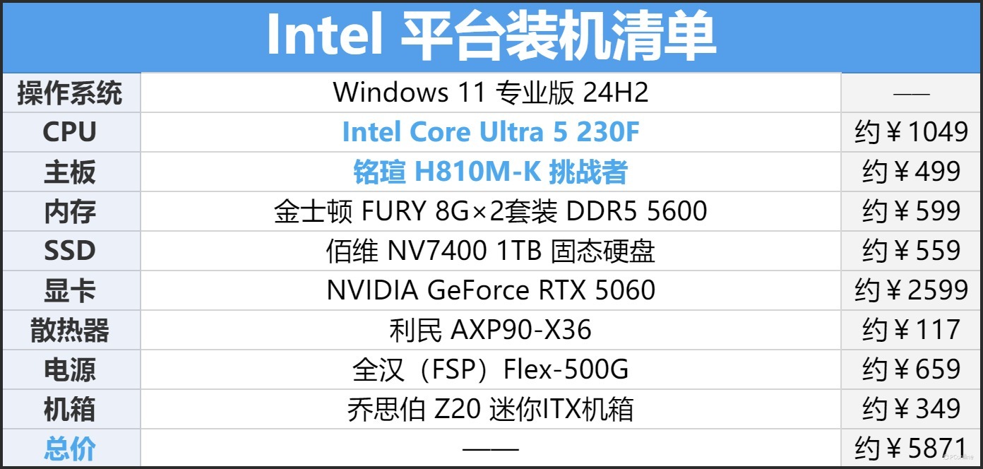 4款千元处理器大战：AMD和Intel神仙打架到底冲哪个？(图24)
