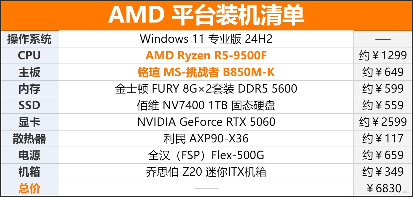 4款千元处理器大战：AMD和Intel神仙打架到底冲哪个？(图25)