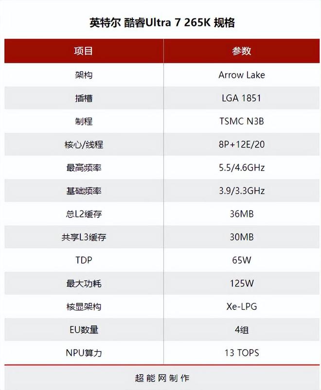 双11真香U：酷睿Ultra 7 265K两千价位无敌手游戏剪辑AI全搞定(图2)