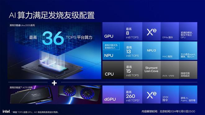 双11真香U：酷睿Ultra 7 265K两千价位无敌手游戏剪辑AI全搞定(图4)