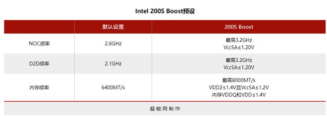 双11真香U：酷睿Ultra 7 265K两千价位无敌手游戏剪辑AI全搞定(图6)