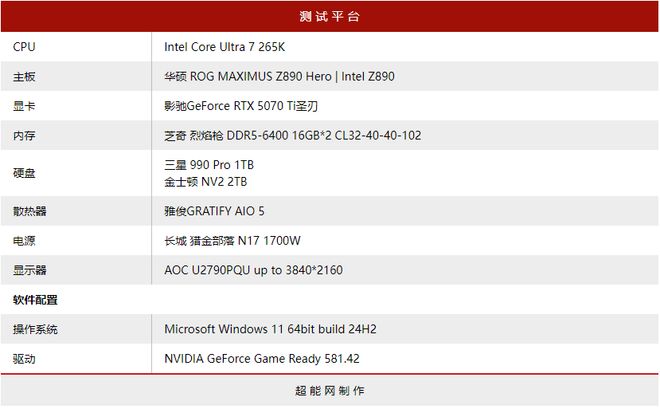 双11真香U：酷睿Ultra 7 265K两千价位无敌手游戏剪辑AI全搞定(图5)
