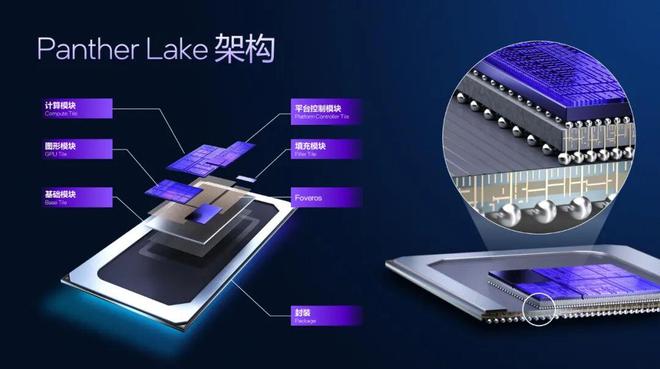 挑重点的说！一文厘清Panther Lake的强悍变化(图4)