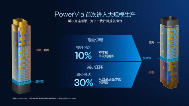 挑重点的说！一文厘清Panther Lake的强悍变化(图3)