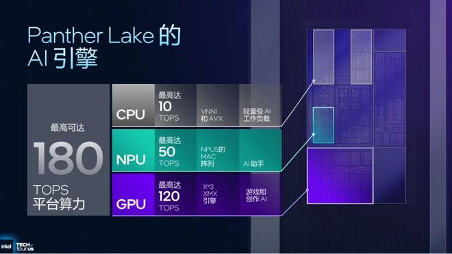 挑重点的说！一文厘清Panther Lake的强悍变化(图10)