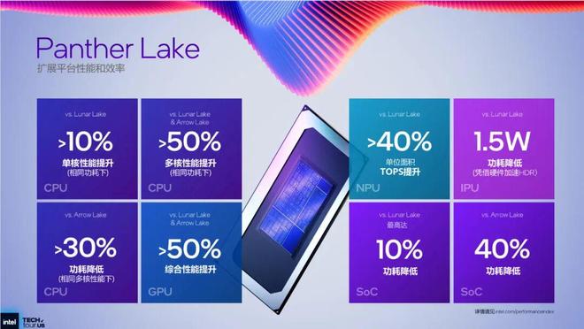 挑重点的说！一文厘清Panther Lake的强悍变化(图9)