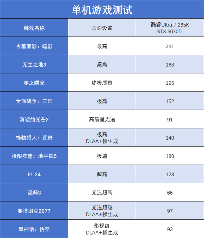 游戏竞技生产办公全能选手 酷睿Ultra 7 265K成双十一装机热门之选(图7)