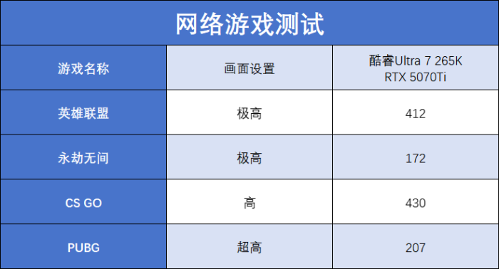 游戏竞技生产办公全能选手 酷睿Ultra 7 265K成双十一装机热门之选(图6)