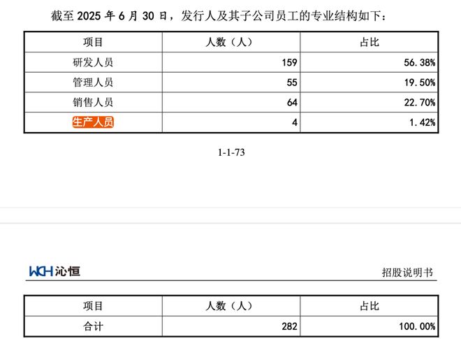 沁恒微冲刺科创板创始人中专学历!(图5)